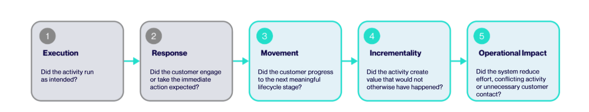 5step